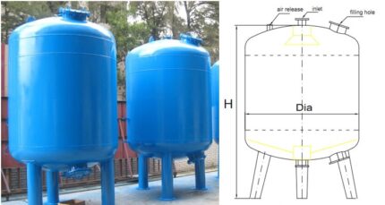 Softener Plant Capacity – 10-100m3