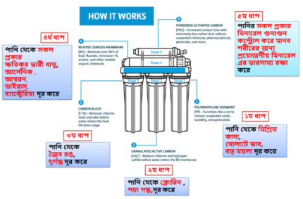 HERON MAX Hot & Normal RO Water Purifier