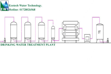 Water Treatment Plant