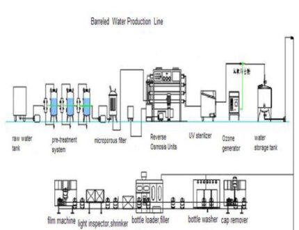 Drinking Water Plant