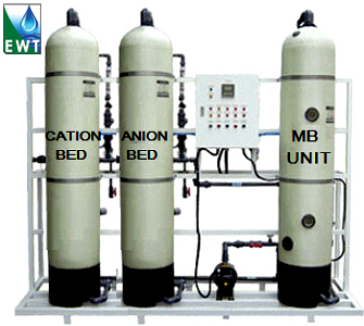 DM Plant